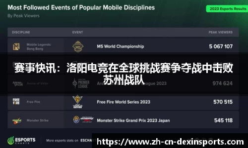 赛事快讯：洛阳电竞在全球挑战赛争夺战中击败苏州战队